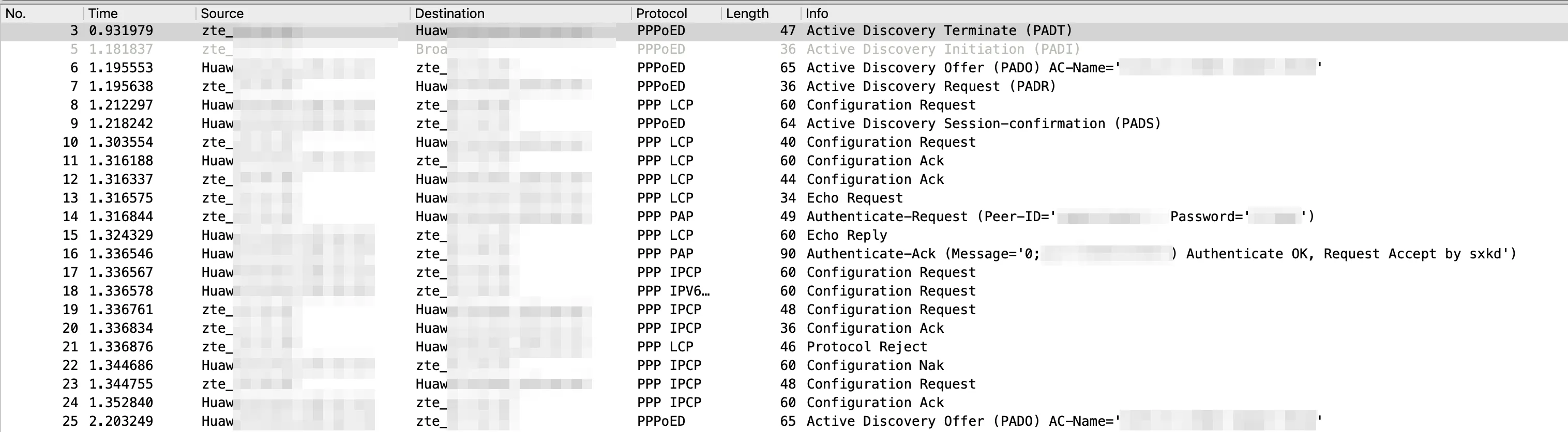 由光猫自己发起的成功拨号流程